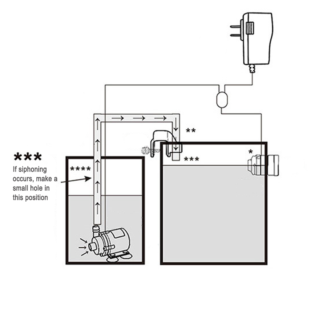 Automatic Aquarium Water Voeg  - Marine Aquarium Water recension och pris