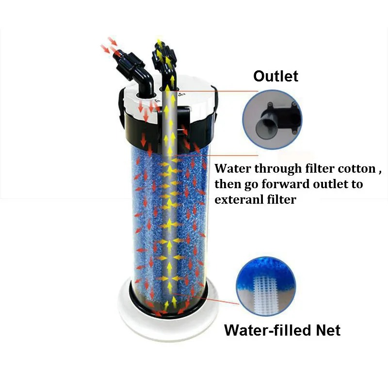 ATMAN Pre Filter for Aquarium  - Marine Aquarium Water recension och pris