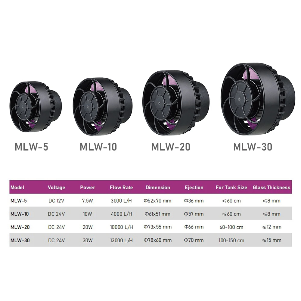 Jebao MLW Series Aquarium Wave - Marine Aquarium Water recension och pris
